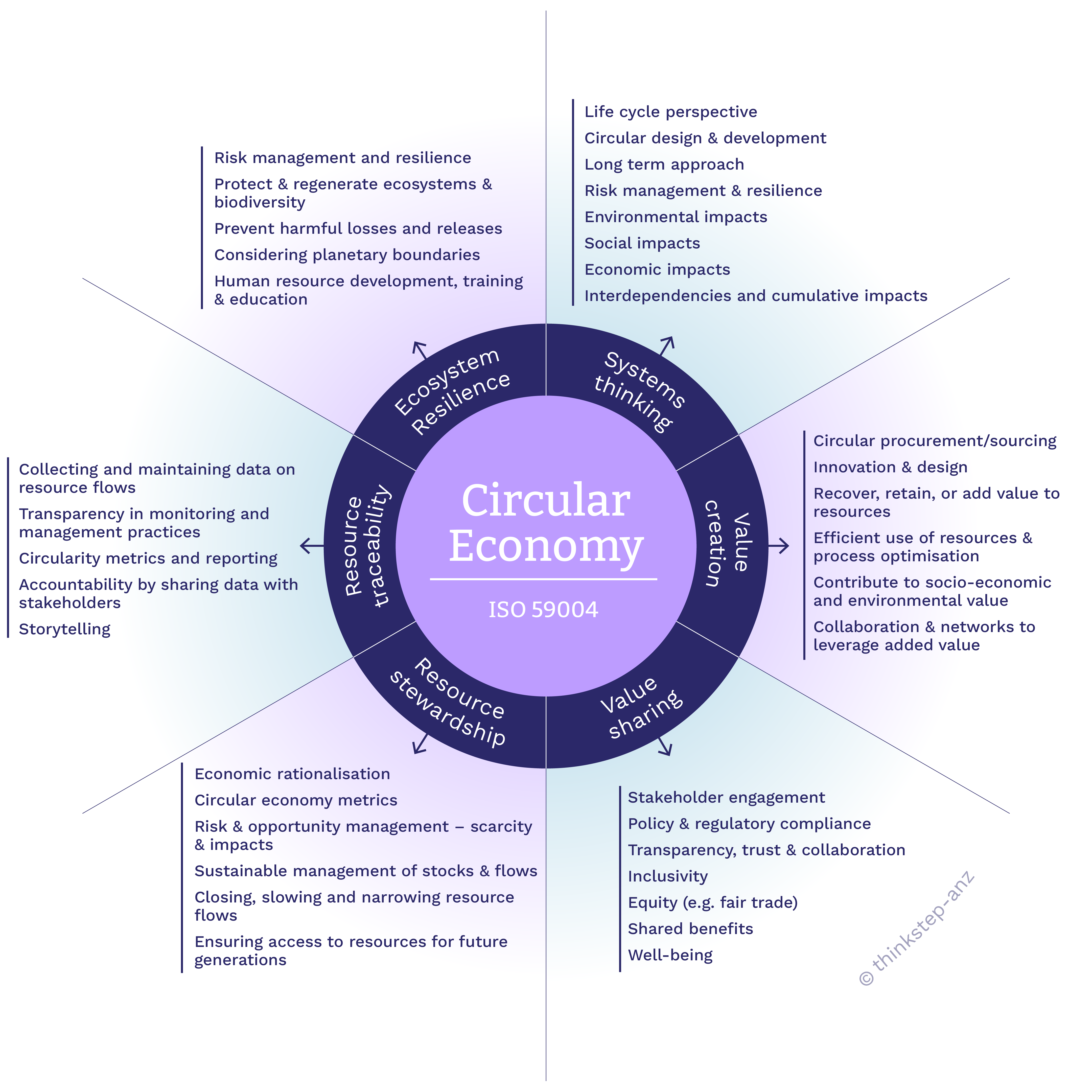 Unlocking the Potential of the Circular Economy: Insights from Jim Goddin