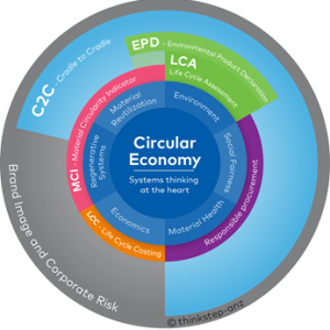 asdasd  European Circular Economy Stakeholder Platform