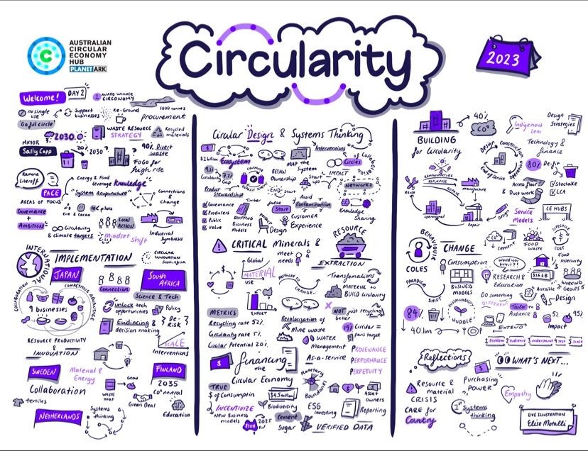 Circularity conference helps navigate transition